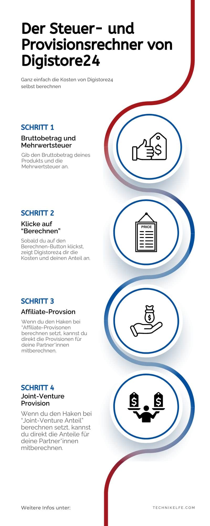 infografik-digistore24-steuer-provisionsrechner